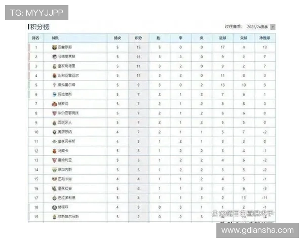 2014赛季西甲积分榜各队胜负场次统计