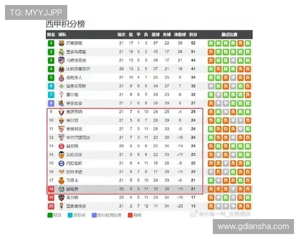 西甲积分榜排名榜详解：榜首与保级队形势